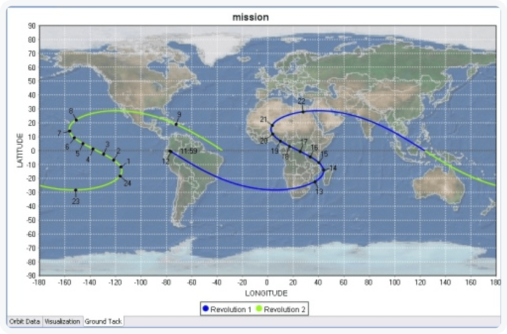 Mission ground track